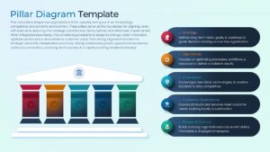 A pillar diagram on the left with a detailed vertical text list on the right side.