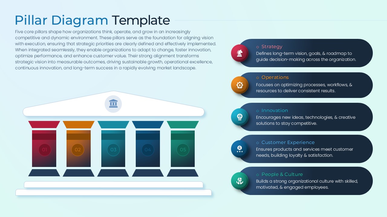 A pillar diagram on the left with a detailed vertical text list on the right side.