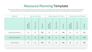 Data table comparing current and future workforce demand by job role and location.